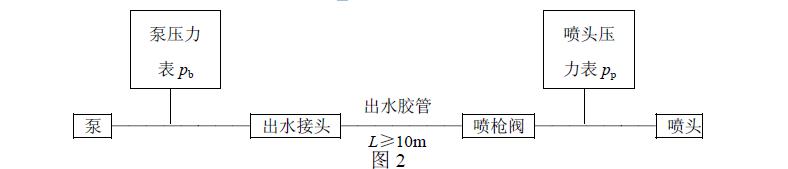 液能利用率試驗(yàn)時(shí)管路系統(tǒng)聯(lián)結(jié)如圖 2 所示