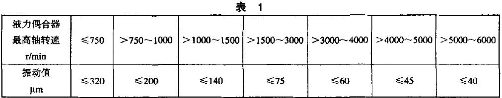 不論垂直、水平或軸向振動值〈振幅〕應(yīng)符合表1 的規(guī)定