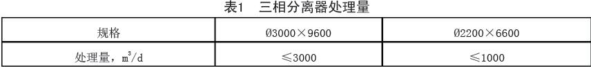  三相分離器處理量見表1