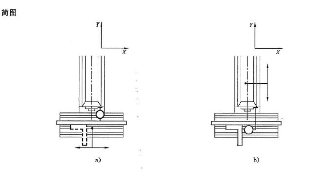 檢驗(yàn)項(xiàng)目